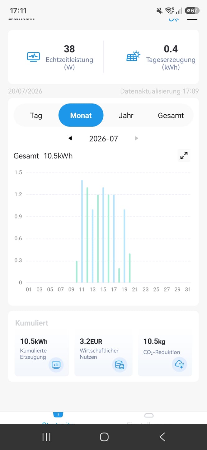 Customer photo review of Ray Balkonkraftwerk 200W~1200W
