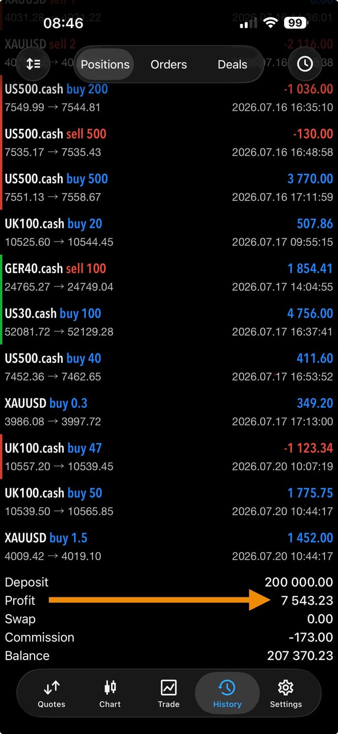 Customer photo review of FULL Trading & Mentorship Member