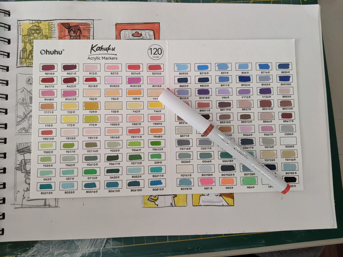 Customer photo review of Ohuhu Kahuku Series Direct-ink Acrylic Paint Markers