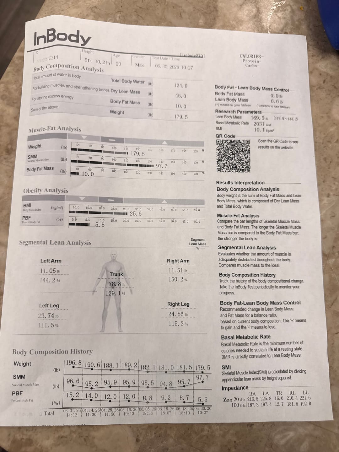 Customer photo review of InBody Scan Appointment