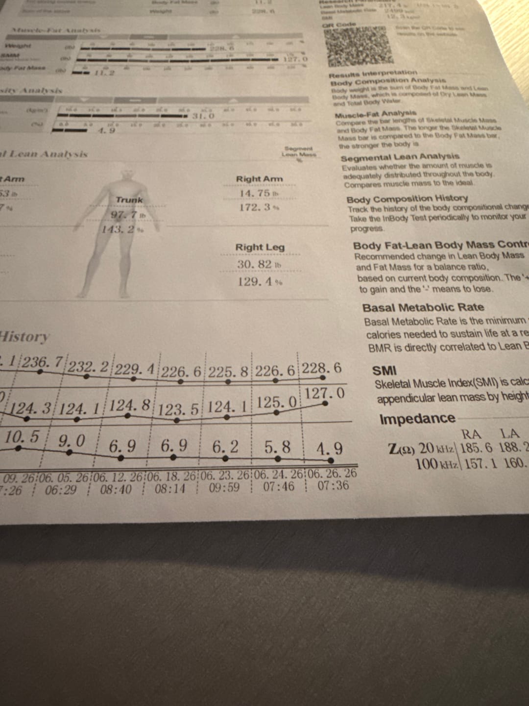 Customer photo review of InBody Scan Appointment