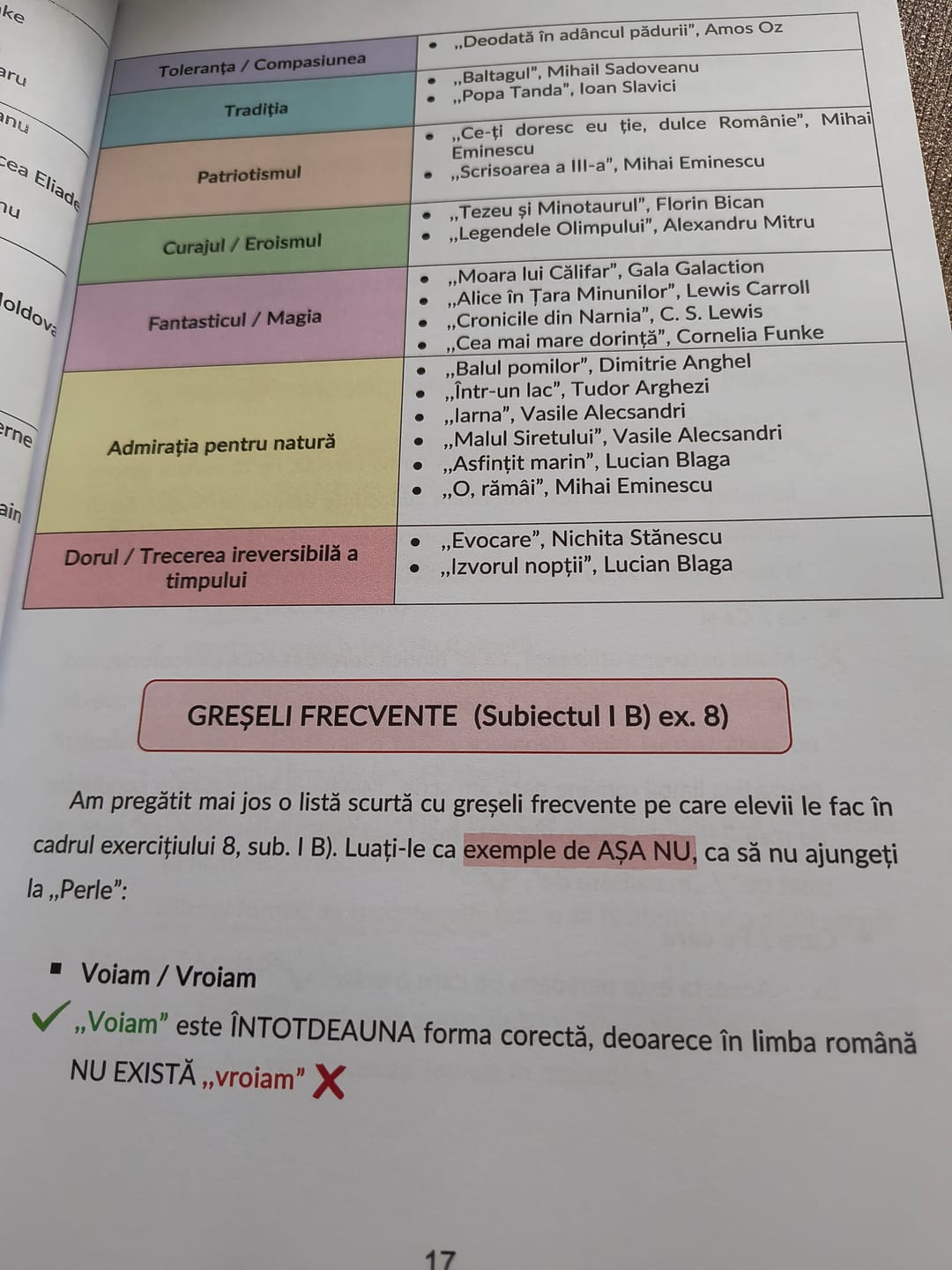 Customer photo review of Carte Română Evaluare Națională - Bacademia (Toată Materia V-VIII: Gramatică și Literatură)