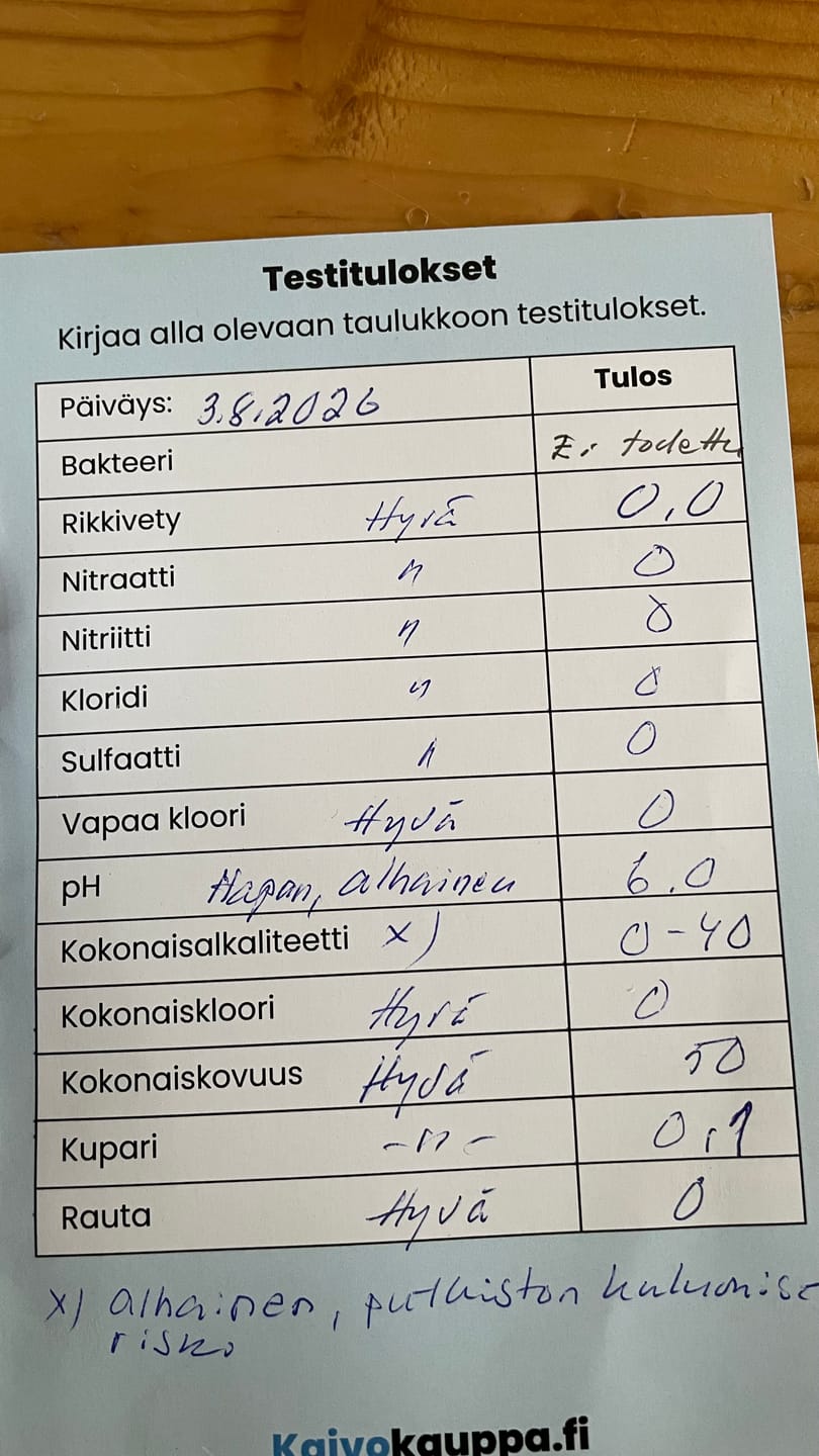 Customer photo review of Kaivoveden kotitesti™