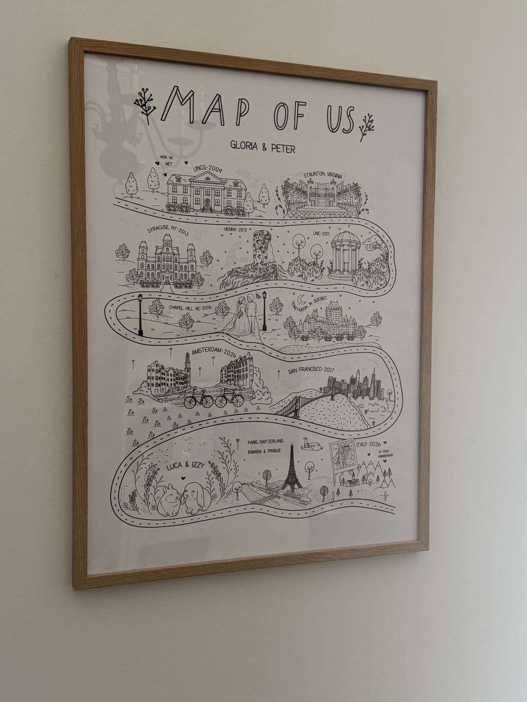 Customer photo review of Map of Us