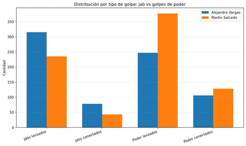 Customer's bar graph comparing strike statistics for two athletes as a review image for New pharma Boldenona 200mg