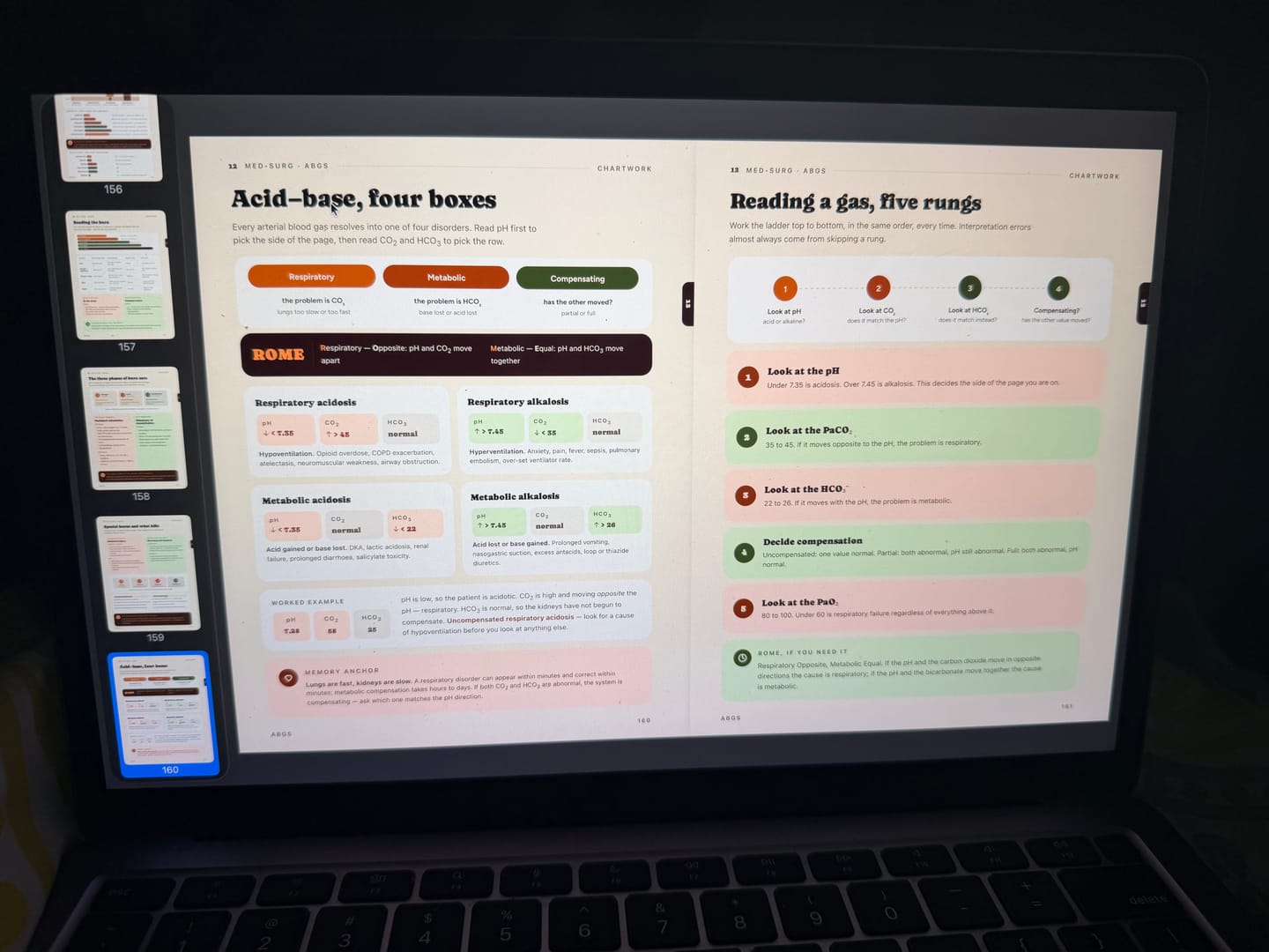 Customer photo review of Nursing School Study Guide Bundle | NCLEX Resources