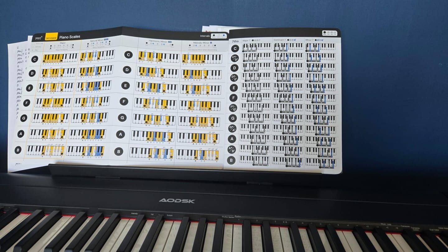 Customer photo review of Bundle Cheat Sheets for Piano Chords and Scales