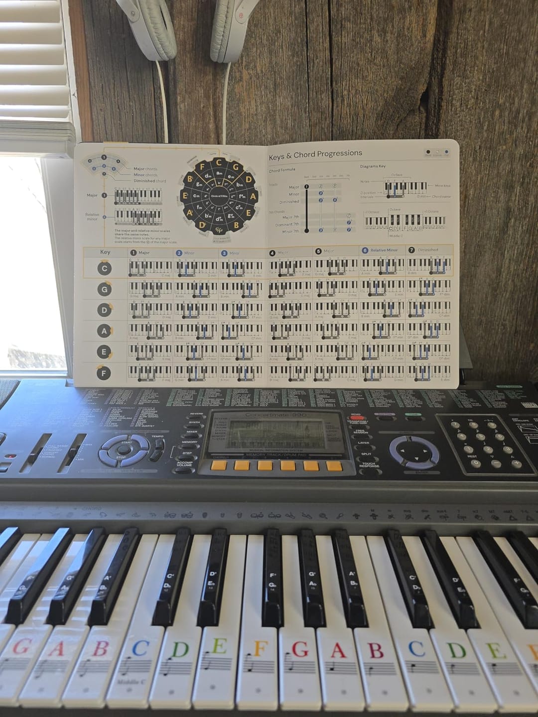 Customer photo review of Bundle Cheat Sheets for Piano Chords and Scales
