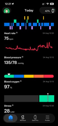 Customer's Gard Pro Health 4 app screen showing heart rate, blood pressure, and blood oxygen health tracking data.