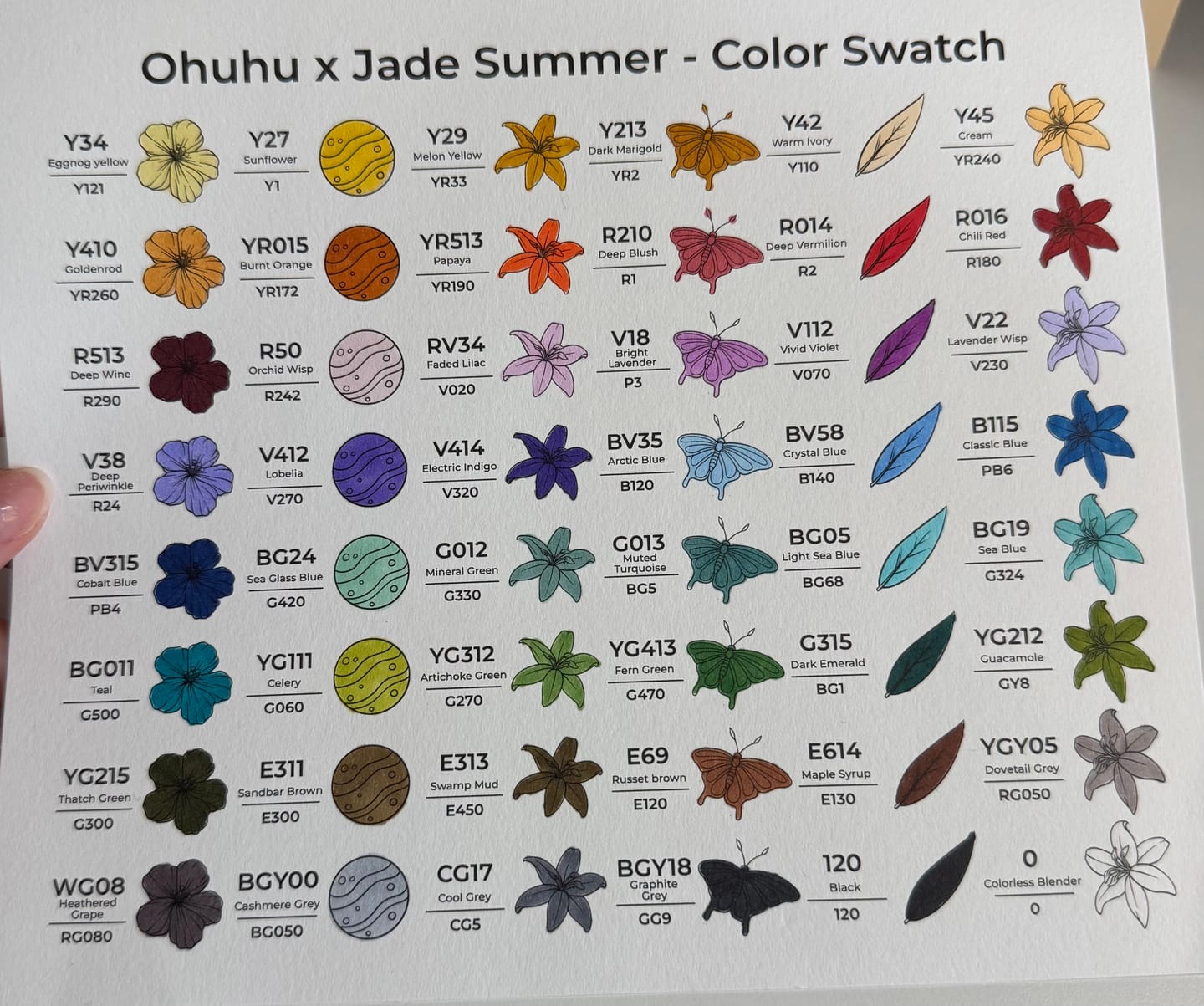 Customer photo review of Ohuhu x Jade Summer Alcohol Markers & Coloring Book Set, 47 Colors + 1 Colorless Blender, Honolulu B, Brush & Fine Dual Tips