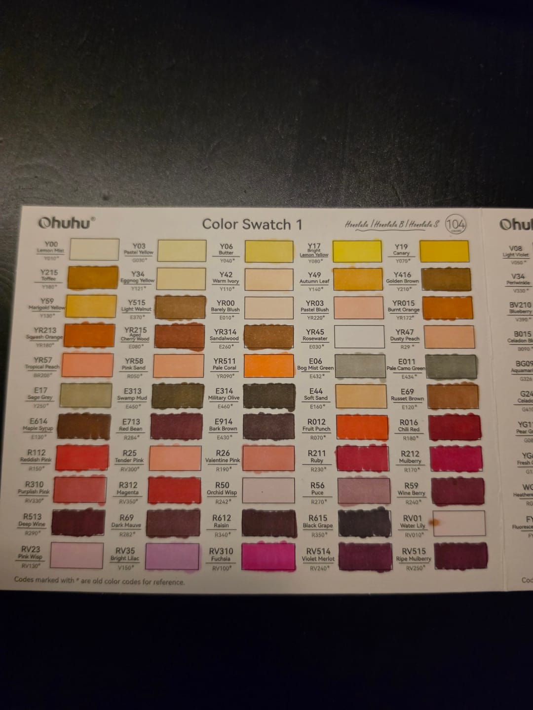 Customer photo review of Ohuhu Honolulu 104 Colors Dual Tips Alcohol Art Markers (New Color Codes)
