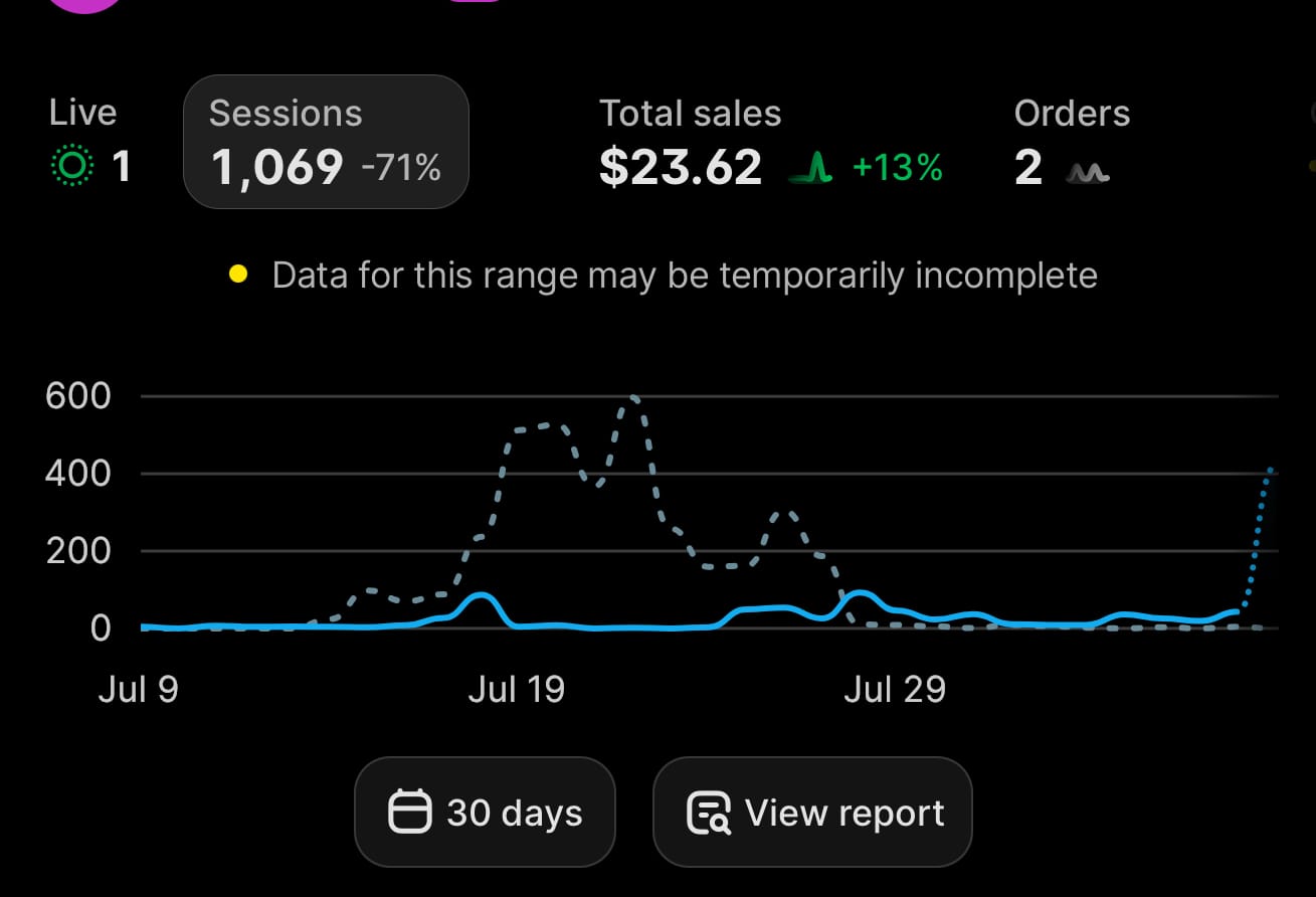 Customer photo review of The Escape Average System