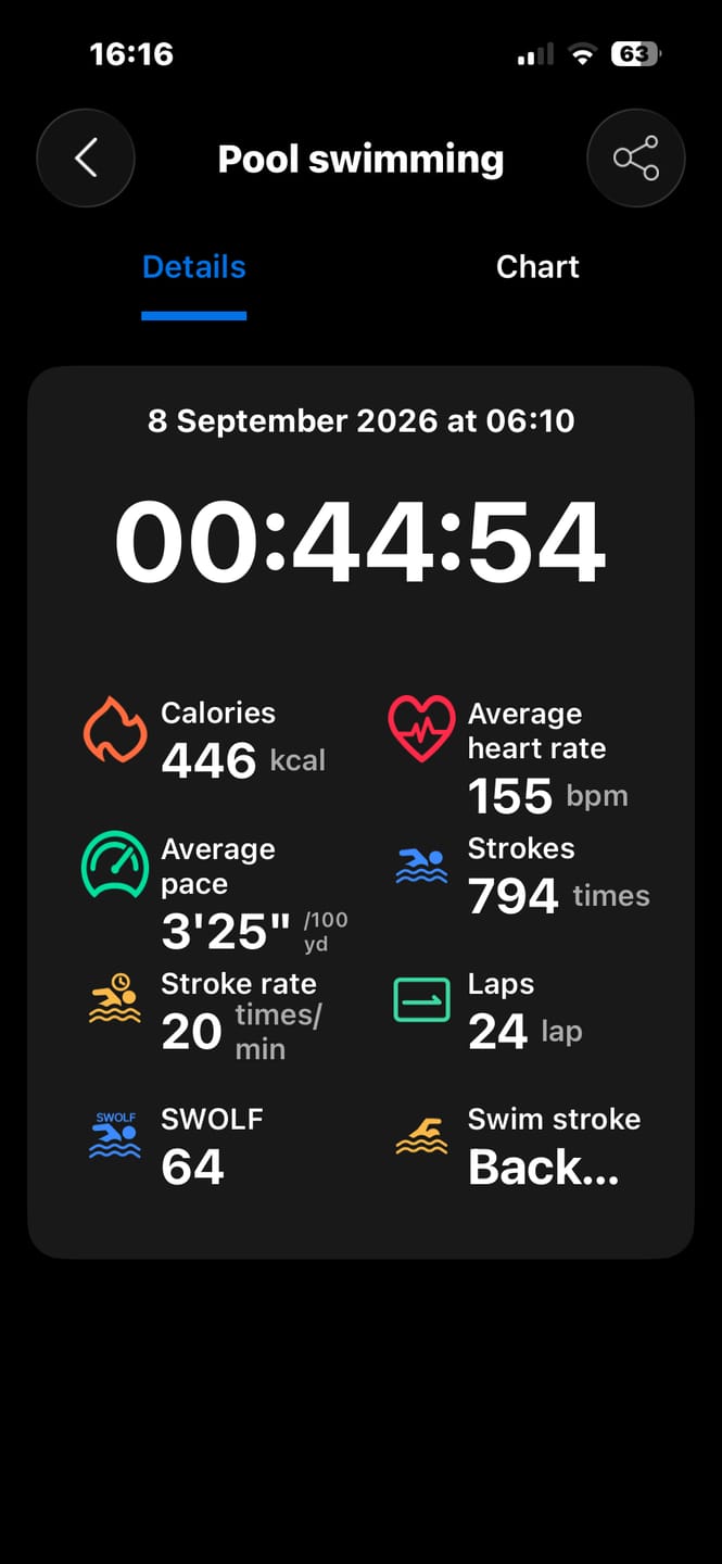 Customer photo review of Gard Pro Health 4 Smartwatch