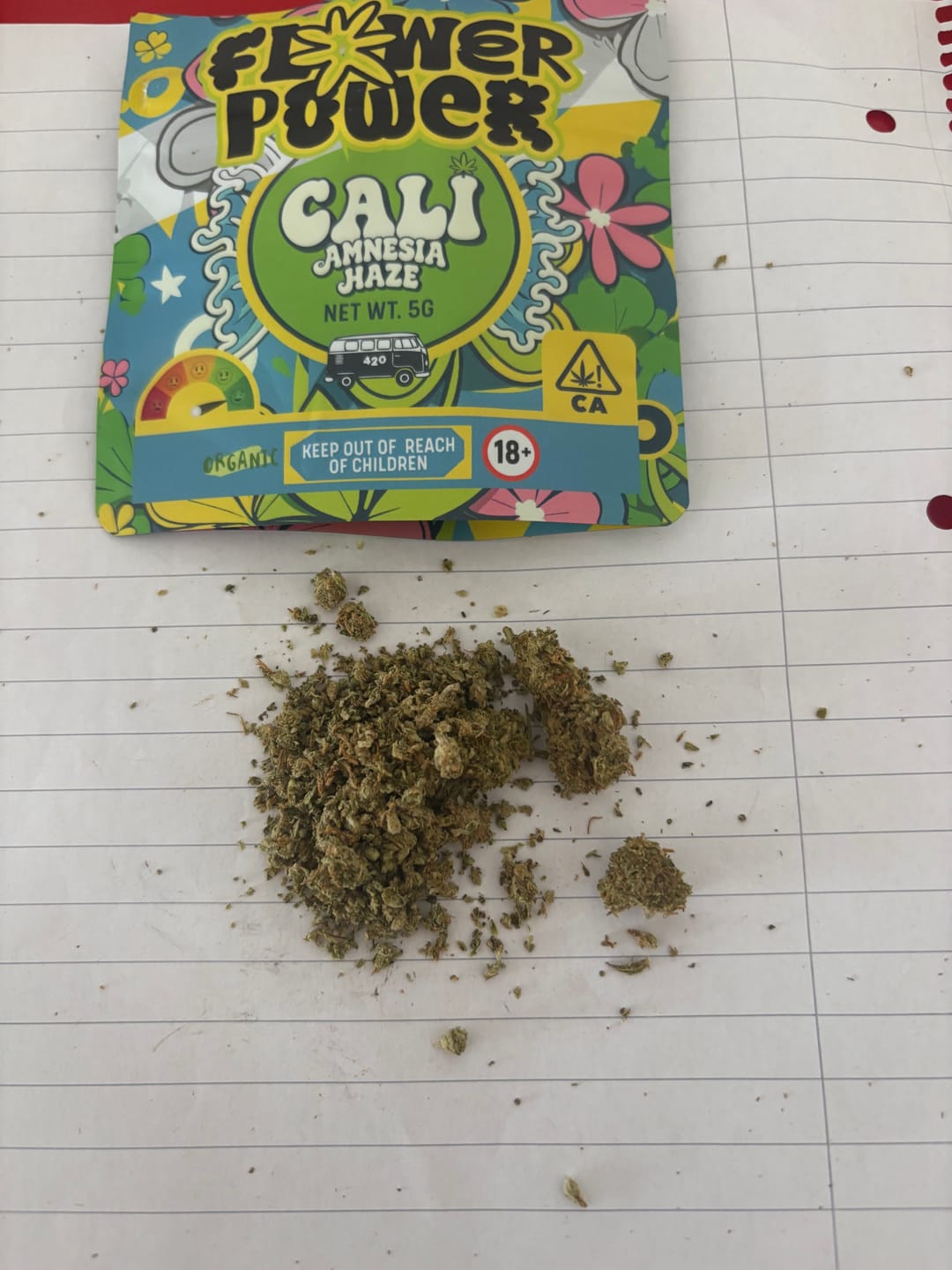 Customer photo review of 😶‍🌫️ Amnesia Haze - Power LVL: 5/5