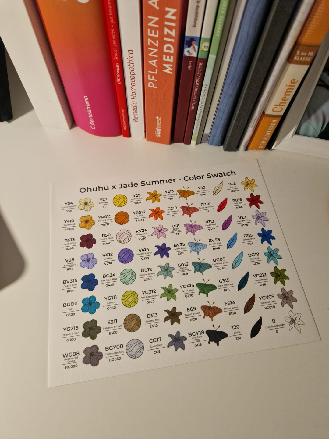 Customer photo review of Ohuhu x Jade Summer Alcohol Markers & Coloring Book Set, 47 Colors + 1 Colorless Blender, Honolulu B, Brush & Fine Dual Tips