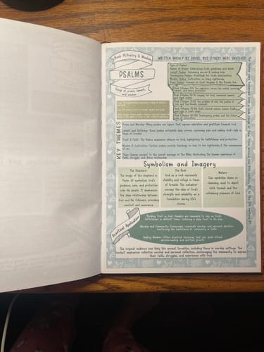 Customer photo review of Bible Study Guide Journal – 66 Pages