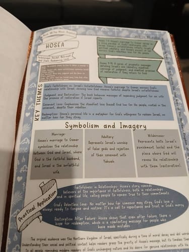 Customer photo review of Bible Study Guide Journal – 66 Pages