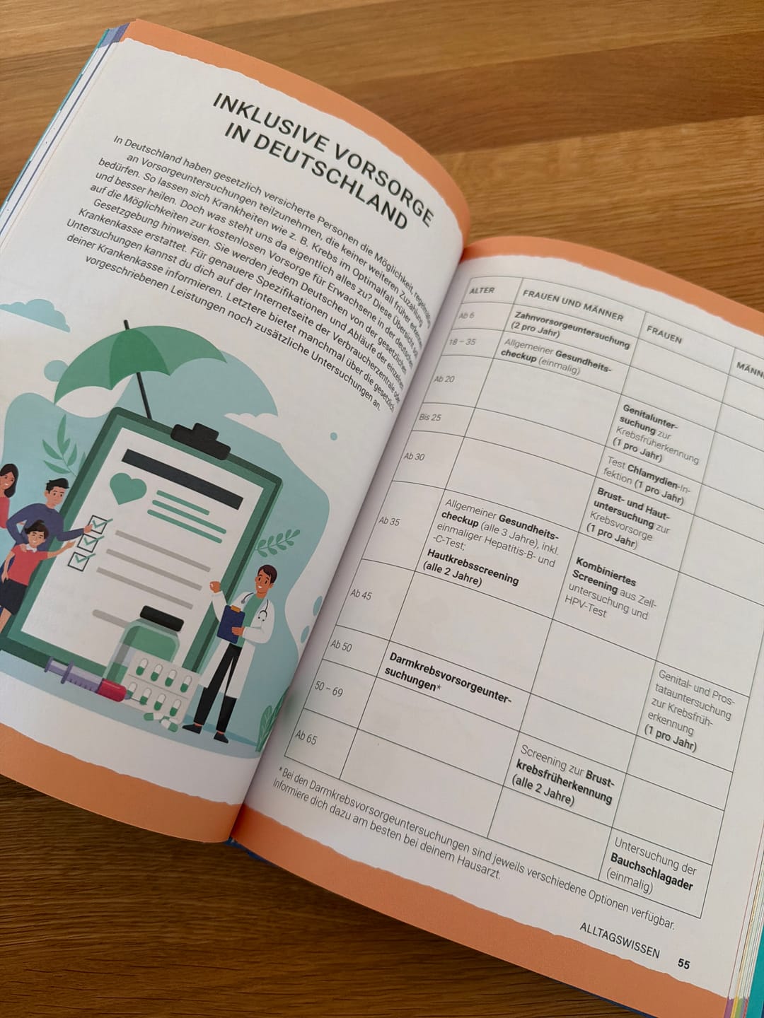 Customer photo review of Alltagswissen - Das Buch von LISTENWISSEN