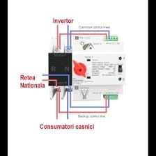 Customer photo review of Comutator de transfer automat monofazat pentru panouri fotovoltaice 230V 63A ATS